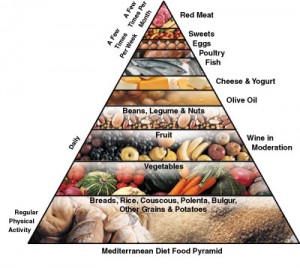 The Many Benefits of a Mediterranean Diet • Italia Living